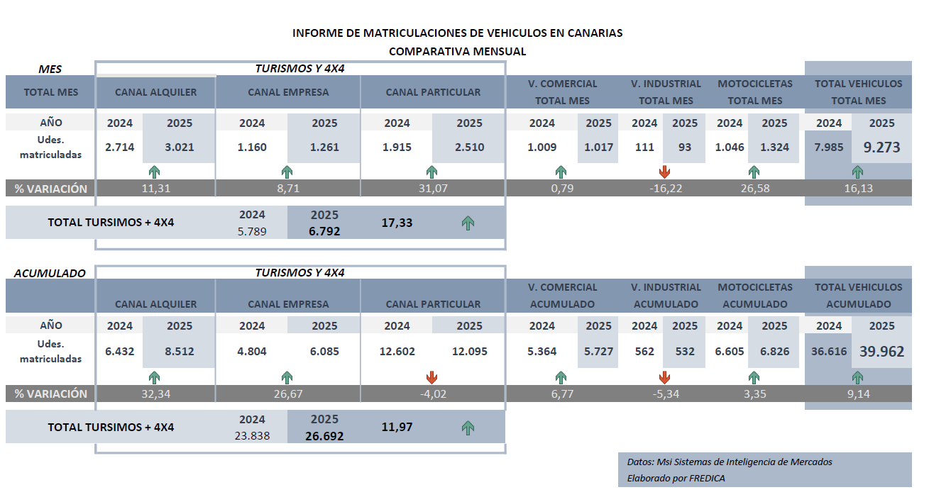 DATOS