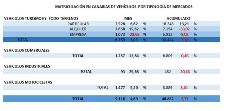 MATRICULACIONES