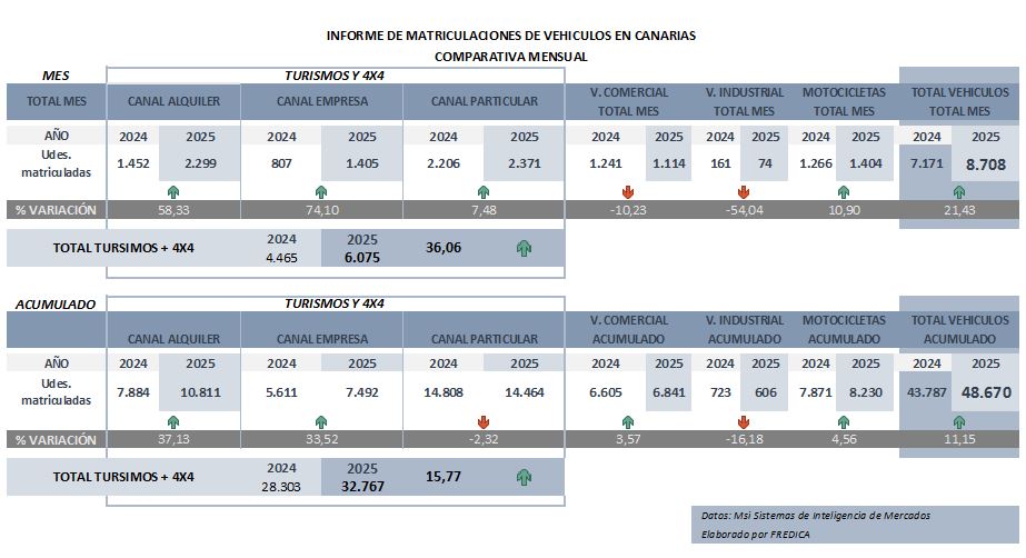 grafico datos