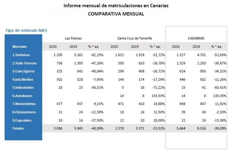 CUADRO CON LOS DATOS DE JULIO. FREDICA.