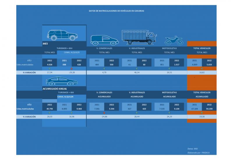 CUADRO DATOS NOVIEMBRE DE 2022